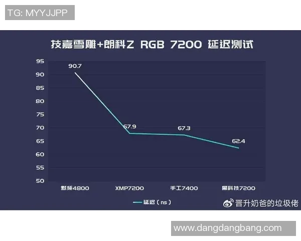 拉门斯首发后长传频率提升高空球扑救能力显著增强 拉门斯首发后长传频率提升高空球扑救能力显著增强