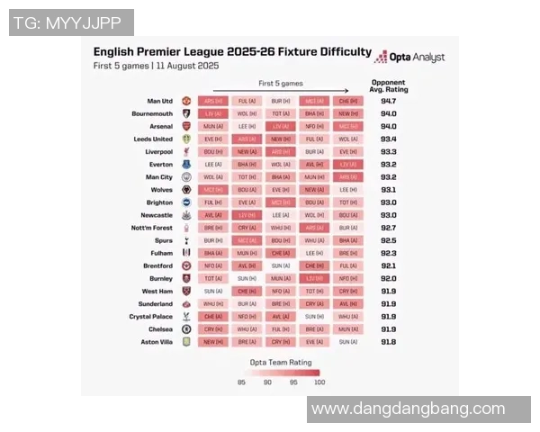 英超球队最长连续不败场次排行榜揭晓让我们一探究竟