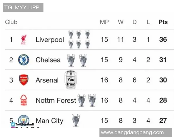 法甲争冠黑马崛起五大联赛半程榜首大揭秘阿森纳巴萨拜仁国米朗斯齐聚巅峰