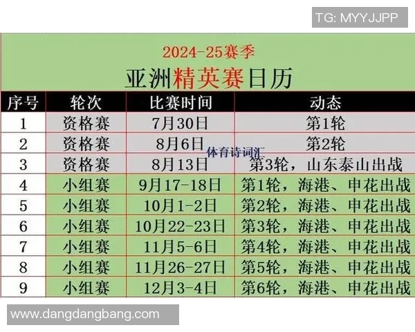 亚冠东亚区最新积分榜分析海港仅得1分垫底蓉城暂列第9名